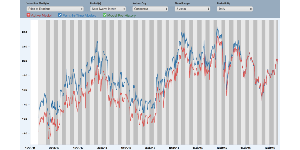 Rolling Valuation